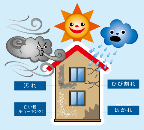 東京 江戸川区 葛飾区 外壁塗装